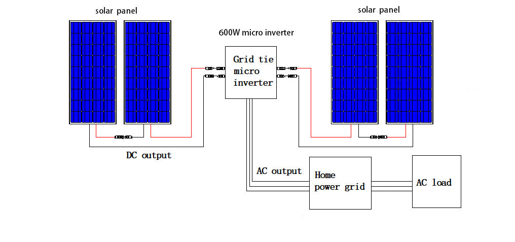 600-W-On-Grid-Solarmodul-Kit für das Balkonkraftwerk