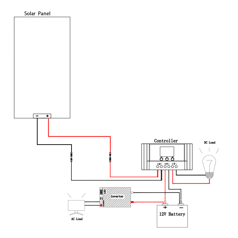 solar panel kit