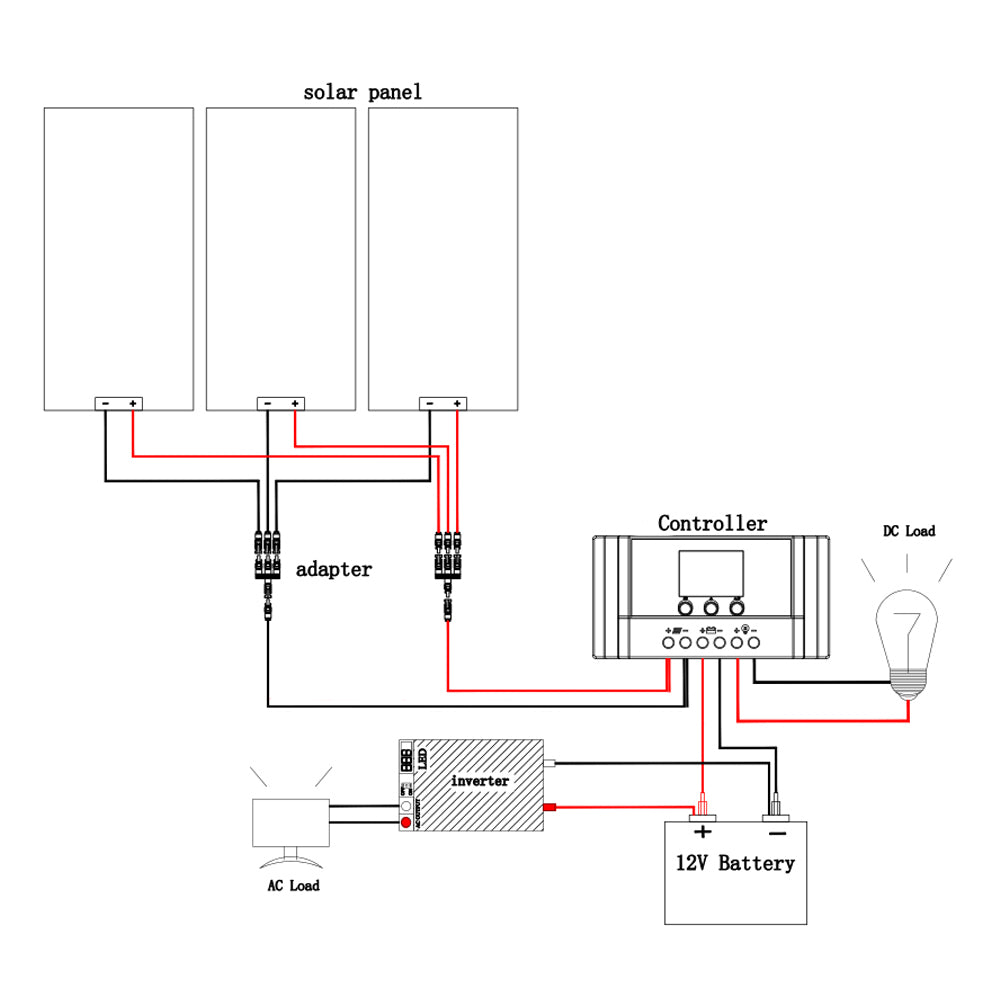 solar panel kit