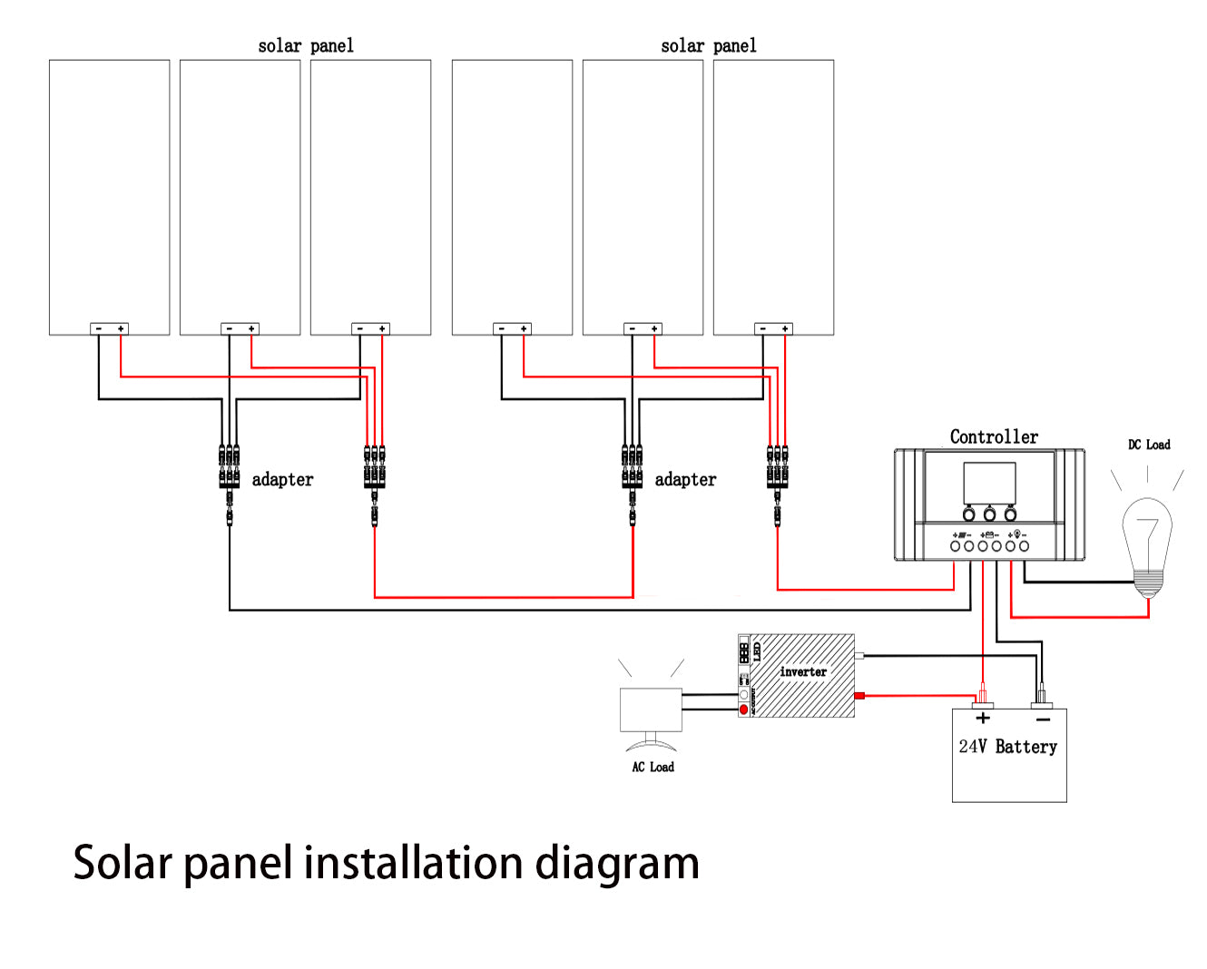 solar panel kit