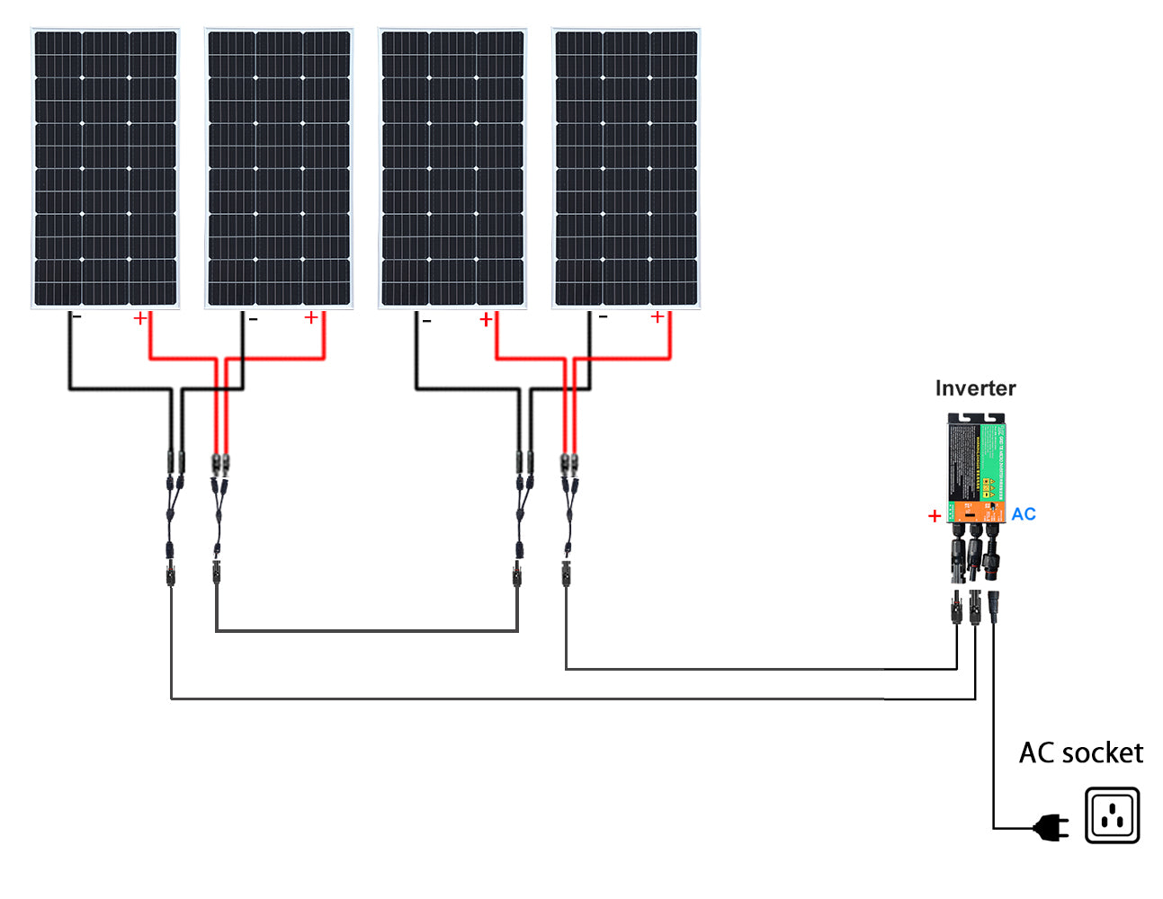 solar panel kit on grid