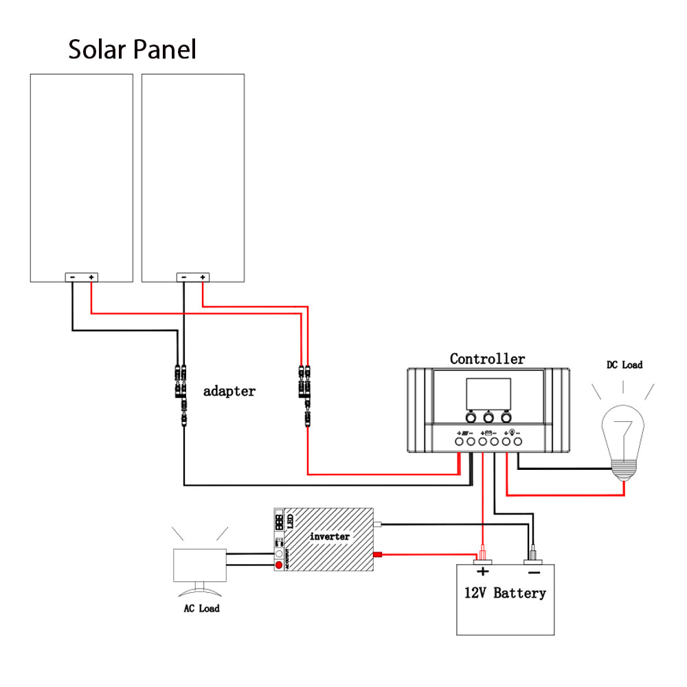 200W 12V Monocrystalline Solar Panel Kit – WUZECK